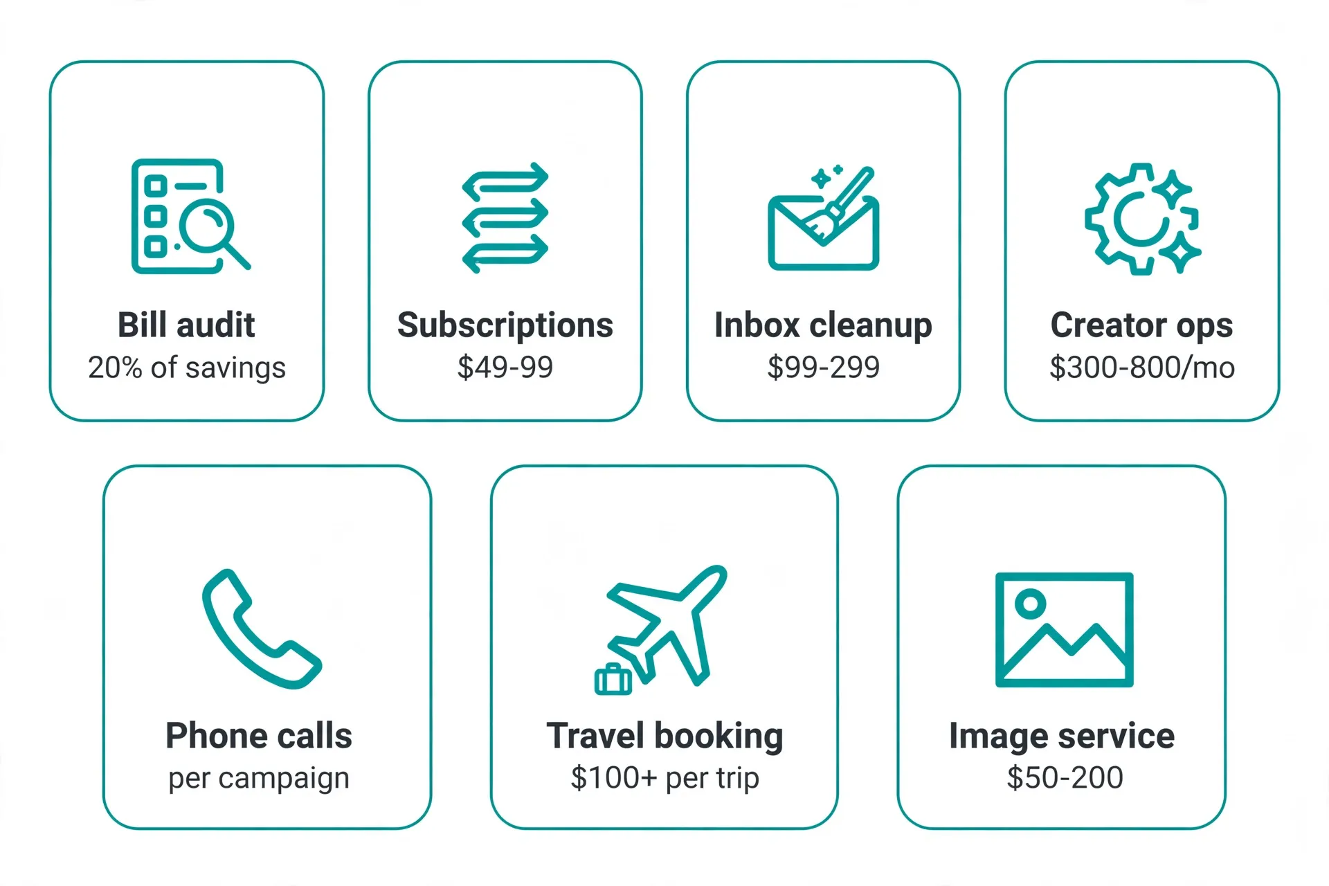 The 7 ways to make money with Muse compared by service type and pricing